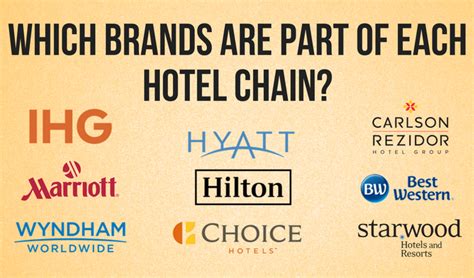 hotels part of hilton chain.